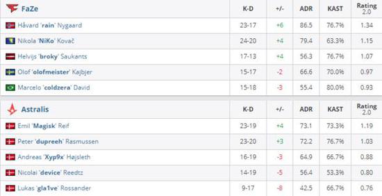 索尼PSN商店更新带来促销游戏最低价优惠