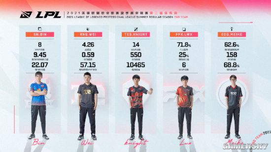 2025电竞世界杯创收视新高完美落幕