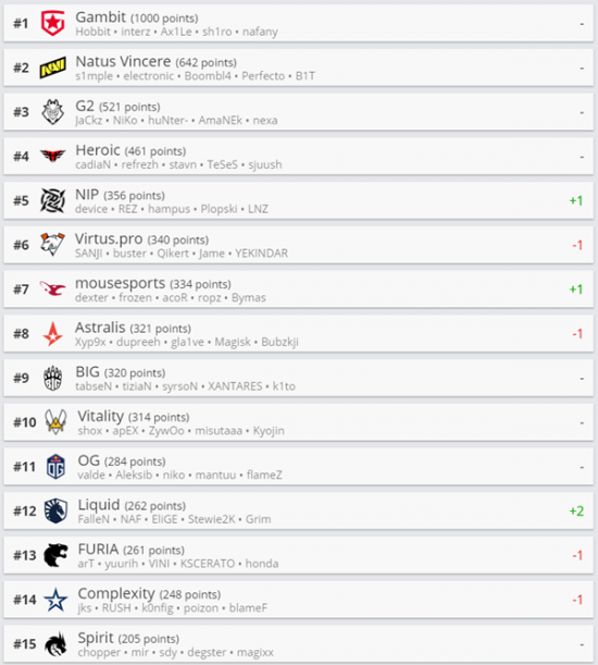 Chovy荣获TGA2025最佳电竞选手 Team Vitality夺最佳战队