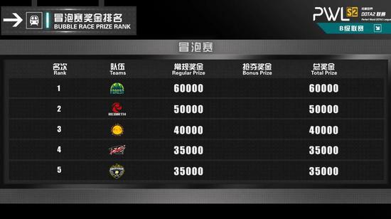 绝地求生五月签到活动精彩内容一览