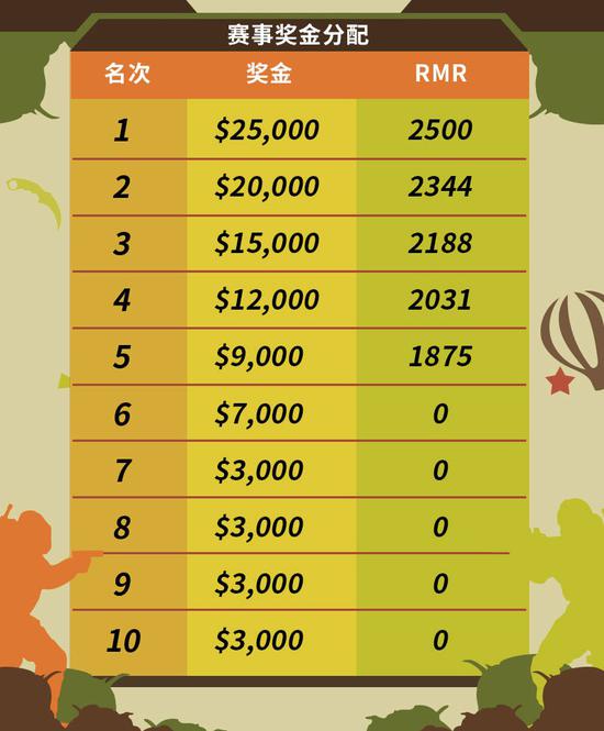 永劫无间劫日派对首日精彩回顾